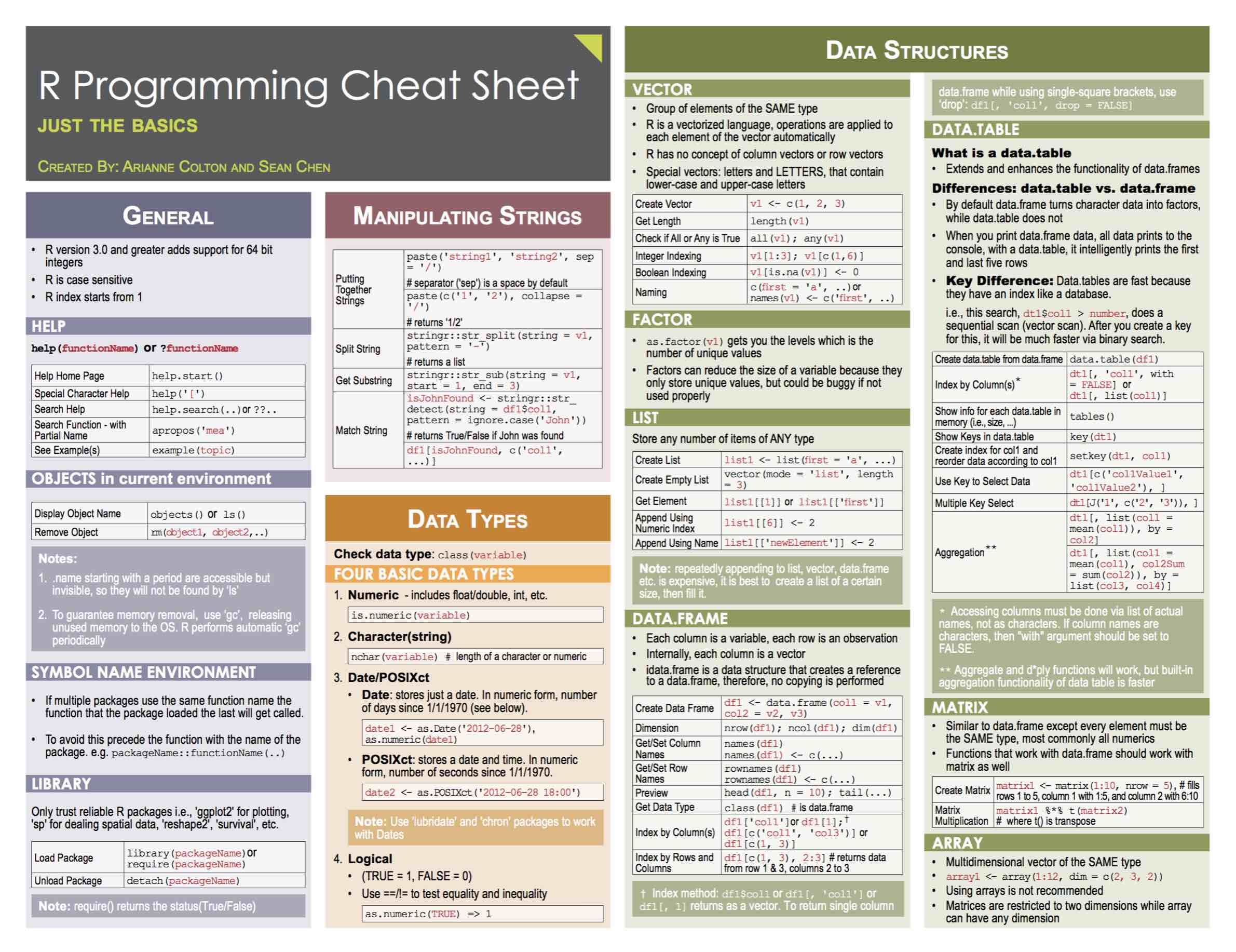 Data Wrangling In R Cheat Sheet